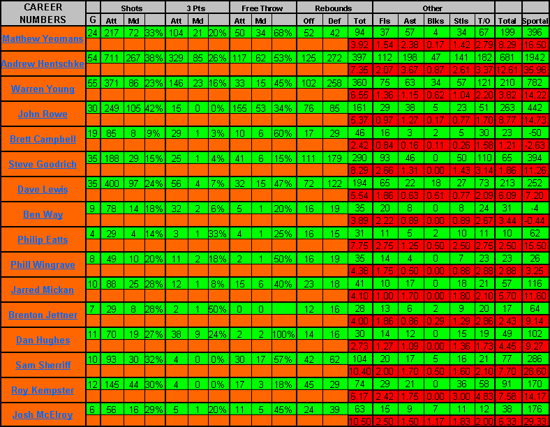 careerstats100507.gif