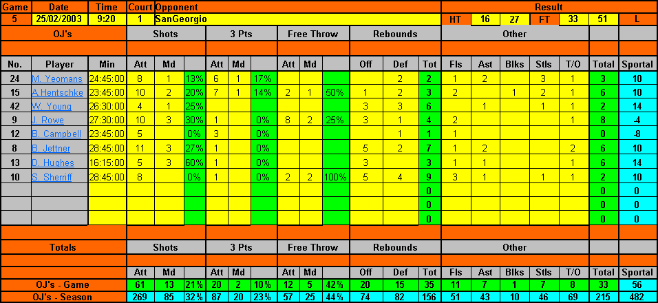 oj5.gif