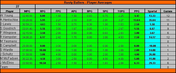 rb0607averages.gif