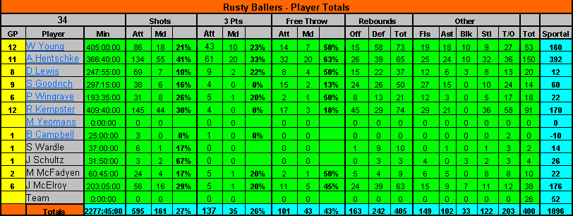 rb0607totals.gif